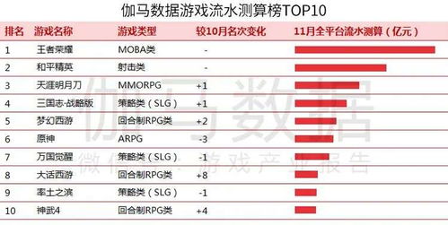 游戏流水排行,SLG市场新格局(图3) 游戏流水排行,SLG市场新格局(图3)