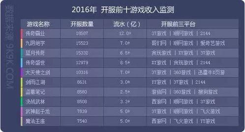 网页游戏利润,利润来源与市场趋势(图1) 网页游戏利润,利润来源与市场趋势(图1)