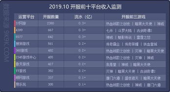 网页游戏利润,利润来源与市场趋势(图3) 网页游戏利润,利润来源与市场趋势(图3)