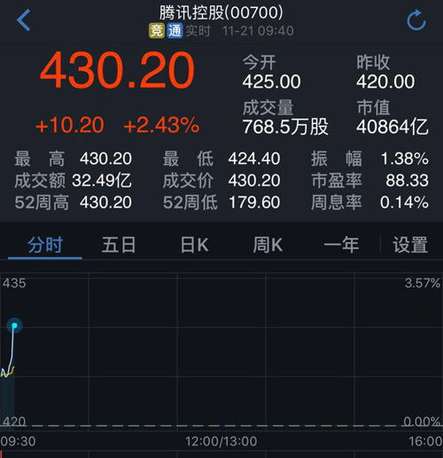 腾讯游戏市值,崛起与挑战并存的行业巨头(图3) 腾讯游戏市值,崛起与挑战并存的行业巨头(图3)