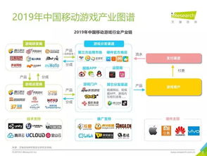 移动游戏现状,现状、趋势与未来展望(图3)