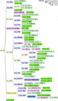 游戏行为树,构建智能NPC的决策逻辑框架(图1) 游戏行为树,构建智能NPC的决策逻辑框架(图1)