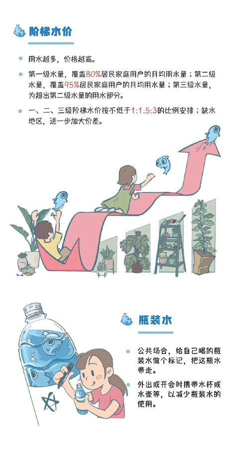 节约用水小游戏,寓教于乐的节约用水小游戏体验(图2)