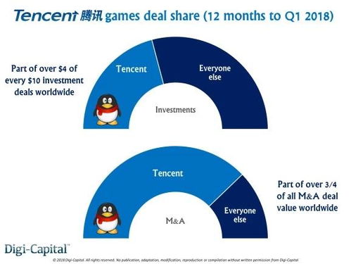 并购游戏公司,巨头争霸与市场整合新格局(图3)