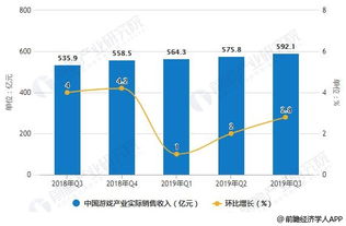 游戏产业发展前景,无限可能(图1)