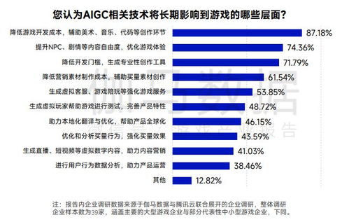 游戏产业发展前景,无限可能(图2)