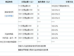 5173游戏币手续费,全面解析与攻略(图1)
