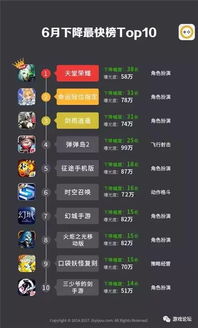 2017手机游戏排行榜,揭秘行业风向标(图3)