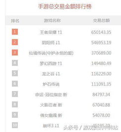 游戏交易额,揭秘数字娱乐产业的惊人潜力(图2)