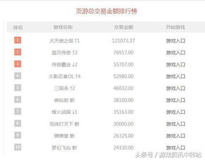 游戏交易额,揭秘数字娱乐产业的惊人潜力(图1)