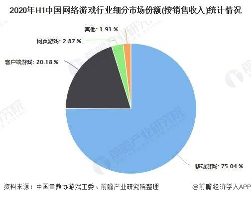 网络游戏行业发展前景,未来发展的无限可能(图1) 网络游戏行业发展前景,未来发展的无限可能(图1)
