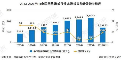 网络游戏行业发展前景,未来发展的无限可能(图3) 网络游戏行业发展前景,未来发展的无限可能(图3)