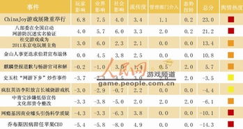 2012网络游戏排行榜,盘点年度热门游戏(图3) 2012网络游戏排行榜,盘点年度热门游戏(图3)
