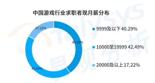 应聘游戏公司,共创游戏行业辉煌(图3) 应聘游戏公司,共创游戏行业辉煌(图3)