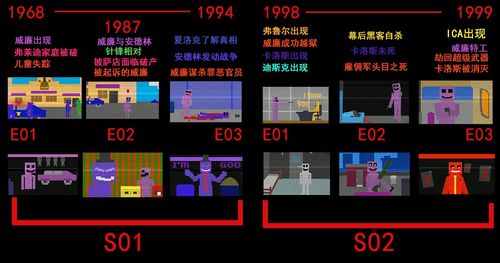 游戏故事板,探寻失落王国的秘密(图1) 游戏故事板,探寻失落王国的秘密(图1)