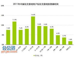 网络游戏占比,揭秘数字世界的娱乐盛宴(图1) 网络游戏占比,揭秘数字世界的娱乐盛宴(图1)