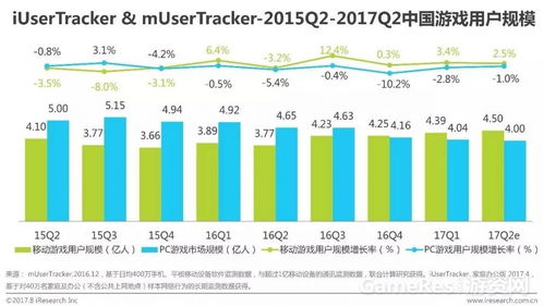 网络游戏占比,揭秘数字世界的娱乐盛宴(图3) 网络游戏占比,揭秘数字世界的娱乐盛宴(图3)