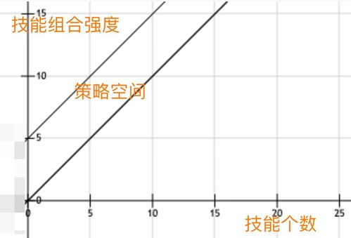 游戏数值入门,解锁游戏世界的奥秘与策略(图1) 游戏数值入门,解锁游戏世界的奥秘与策略(图1)