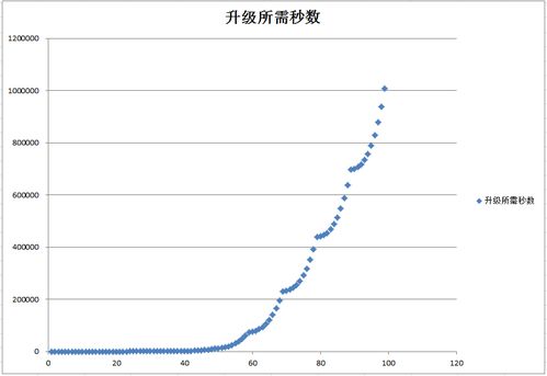 游戏数值入门,解锁游戏世界的奥秘与策略(图2) 游戏数值入门,解锁游戏世界的奥秘与策略(图2)