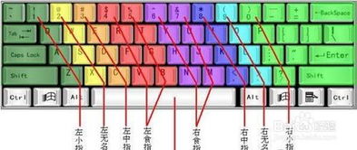 拼音键盘游戏(图3) 拼音键盘游戏(图3)