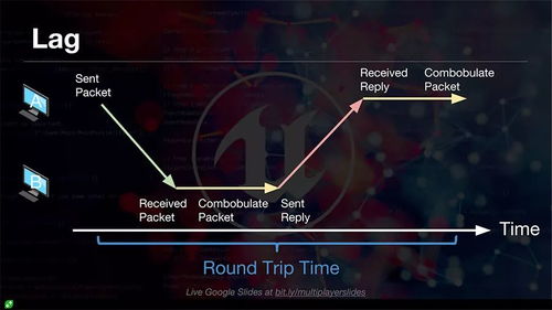 c新手游戏,探索C语言游戏开发的奇幻之旅(图1) c新手游戏,探索C语言游戏开发的奇幻之旅(图1)