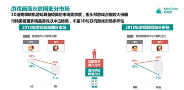 游戏用户量,用户量突破百万!揭秘游戏界的爆款传奇(图1) 游戏用户量,用户量突破百万!揭秘游戏界的爆款传奇(图1)