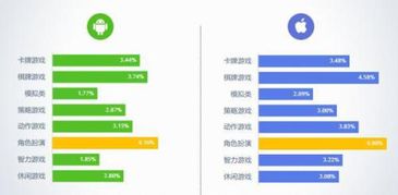 游戏用户量,用户量突破百万!揭秘游戏界的爆款传奇(图3) 游戏用户量,用户量突破百万!揭秘游戏界的爆款传奇(图3)