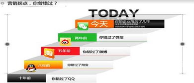 微营销小游戏,轻松吸粉新策略(图1) 微营销小游戏,轻松吸粉新策略(图1)