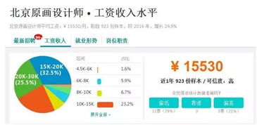 游戏测试薪资,揭秘行业薪资水平与职业发展路径(图1) 游戏测试薪资,揭秘行业薪资水平与职业发展路径(图1)