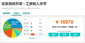 游戏测试薪资,揭秘行业薪资水平与职业发展路径(图2) 游戏测试薪资,揭秘行业薪资水平与职业发展路径(图2)
