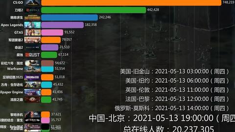 线上游戏排行,热门游戏盘点与趋势分析(图1)
