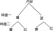 甲乙玩转盘游戏时,揭秘游戏乐趣与策略(图3)