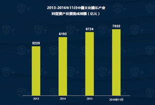 游戏产业投资,共筑数字娱乐生态圈(图1) 游戏产业投资,共筑数字娱乐生态圈(图1)