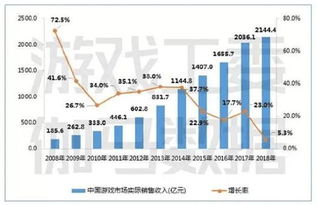 游戏产业投资,共筑数字娱乐生态圈(图2) 游戏产业投资,共筑数字娱乐生态圈(图2)