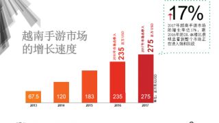 游戏产业投资,共筑数字娱乐生态圈(图3) 游戏产业投资,共筑数字娱乐生态圈(图3)