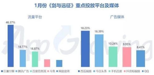 游戏渠道投放,高效触达目标玩家(图1) 游戏渠道投放,高效触达目标玩家(图1)