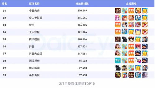 游戏渠道投放,高效触达目标玩家(图2) 游戏渠道投放,高效触达目标玩家(图2)