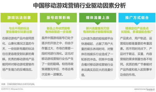 营销类游戏,探索互动娱乐与品牌推广的完美融合(图1)