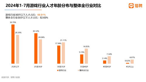 游戏行业人才,引领未来潮流(图2)
