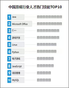 游戏行业人才,引领未来潮流(图3)