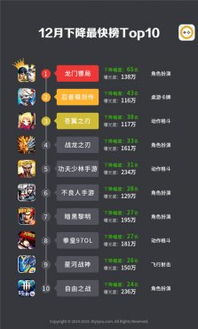2015最新手机游戏排行榜,指尖上的游戏盛宴(图1)
