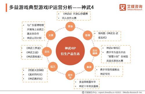 游戏公司管理案例,战略布局与团队协作之道(图1)