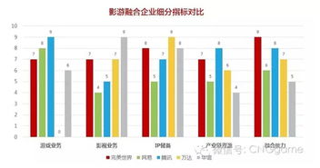 游戏公司管理案例,战略布局与团队协作之道(图3)