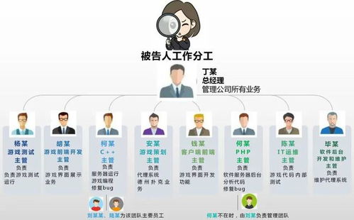 游戏公司管理案例,战略布局与团队协作之道(图2)