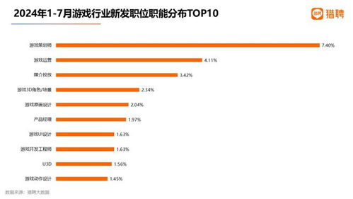 游戏运营薪资,揭秘行业高薪背后的秘密(图3) 游戏运营薪资,揭秘行业高薪背后的秘密(图3)