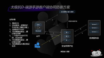 游戏云盾,守护虚拟世界的安全守护神(图2) 游戏云盾,守护虚拟世界的安全守护神(图2)