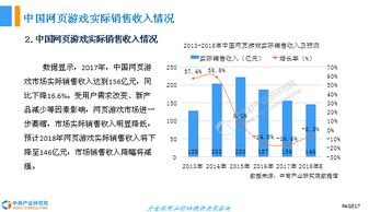 游戏产业前景,无限可能(图2)