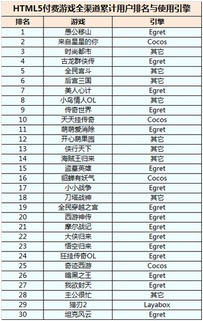 h5游戏引擎 排名,揭秘热门引擎的较量与优势(图2) h5游戏引擎 排名,揭秘热门引擎的较量与优势(图2)