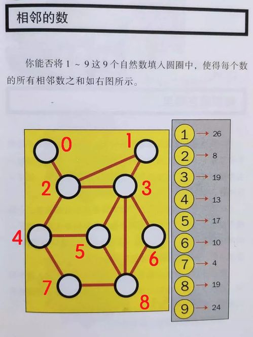 智力游戏题目,挑战思维极限的趣味游戏解析(图2)