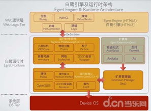 游戏开发架构,构建高效互动体验的蓝图(图3) 游戏开发架构,构建高效互动体验的蓝图(图3)
